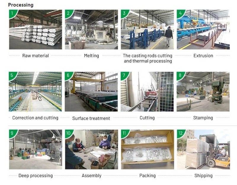 Process of purchase Process of purchase